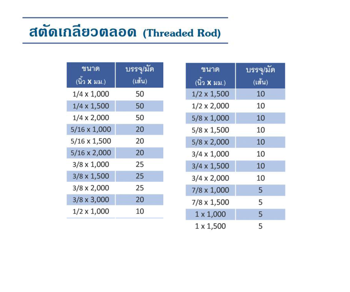 อัพเดต ราคา โทรศัพท์ png